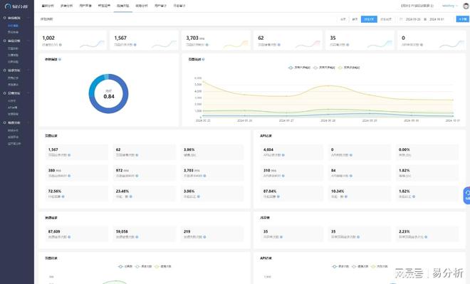 分析平台-易分析球王会网站数据(图6)