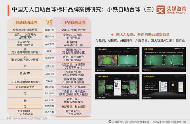 消费行业典型案例分析：小铁自助台球球王会2024年中国无人自助台球