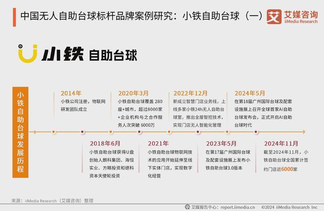 消费行业典型案例分析：小铁自助台球球王会2024年中国无人自助台球(图2)